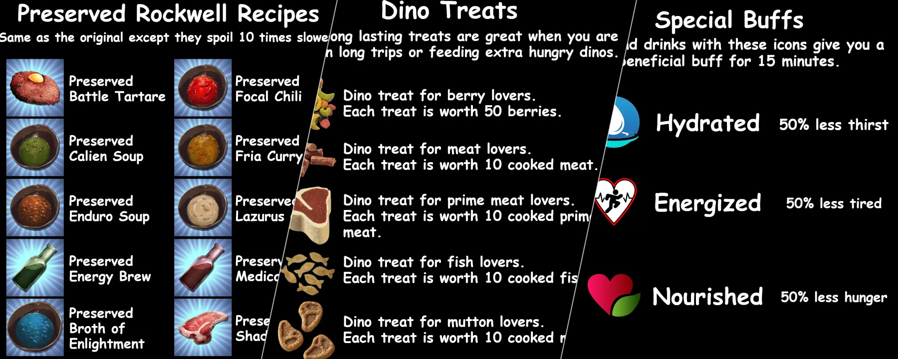 Randi's Cooking and Kitchen Mod — Randi's Cooking and Kitchen Mod screenshots 1–3