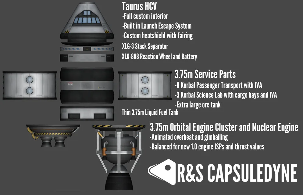 Taurus HCV - 3.75 m CSM System — Parts Overview