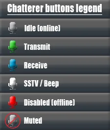 Chatterer — Buttons legend