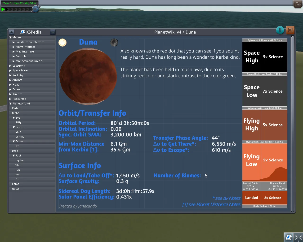 Planet Wiki — Duna v4