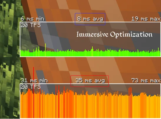 Immersive Optimization — Speed!