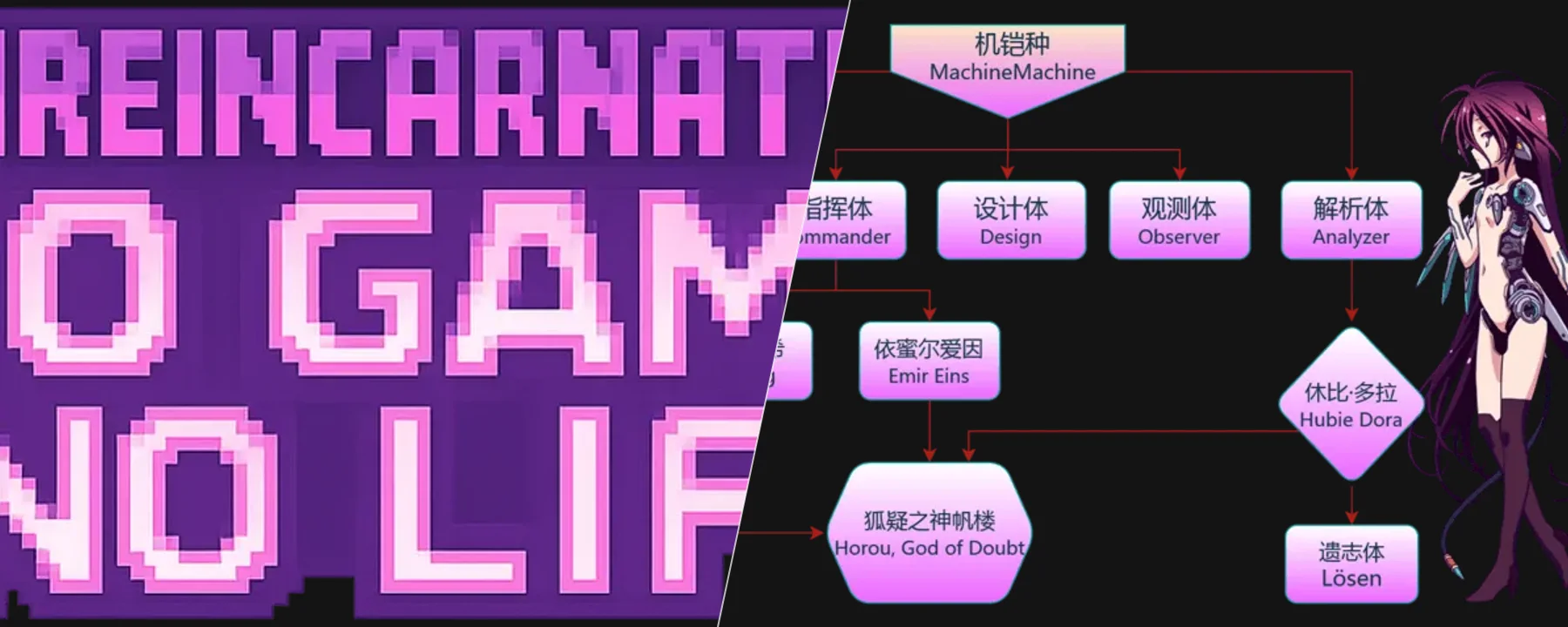 Tensura:No Game No Life — Tensura:No Game No Life screenshots 1–2
