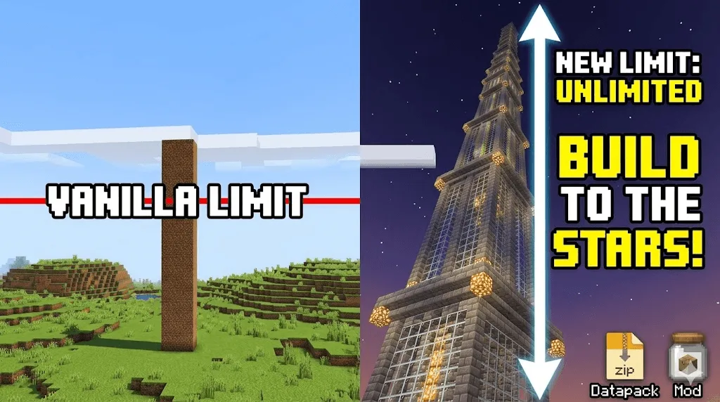 Extended Build Limit — Build Limit Extended