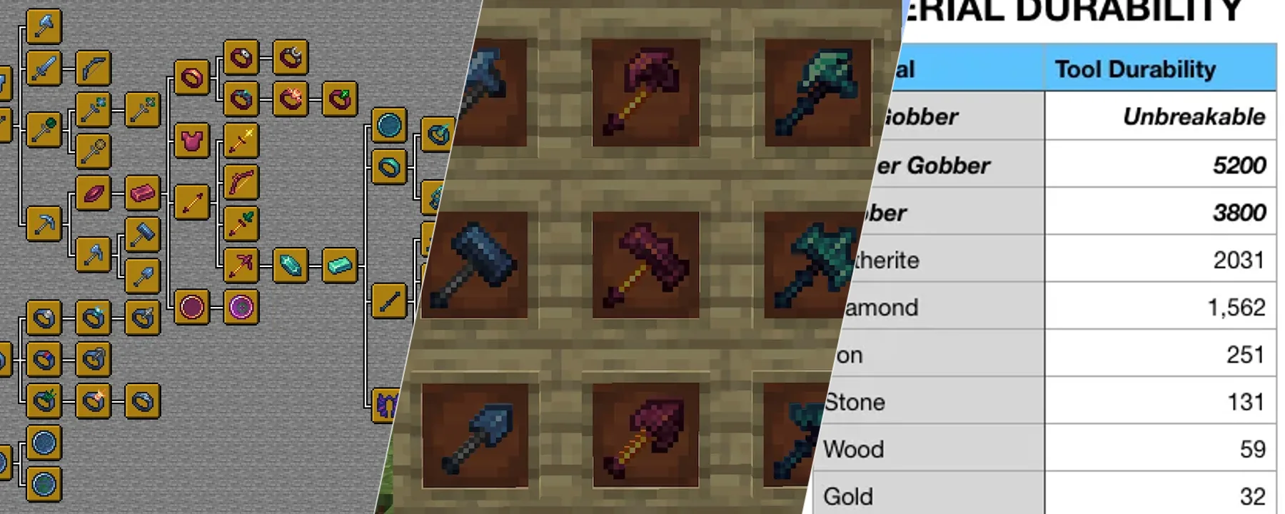 Gobber [NEOFORGE/FORGE] — Gobber [NEOFORGE/FORGE] screenshots 4–6
