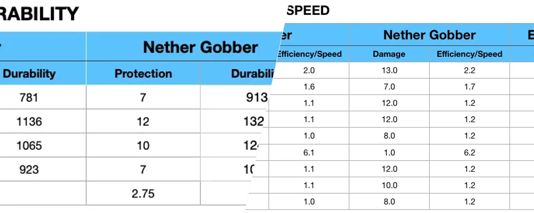 Gobber [NEOFORGE/FORGE] — Gobber [NEOFORGE/FORGE] screenshots 7–8