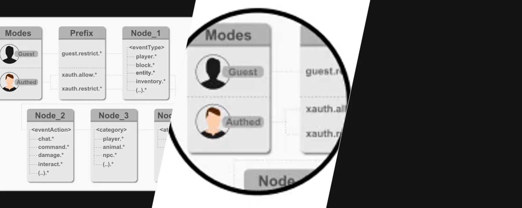 xAuth — xAuth screenshots 1–3