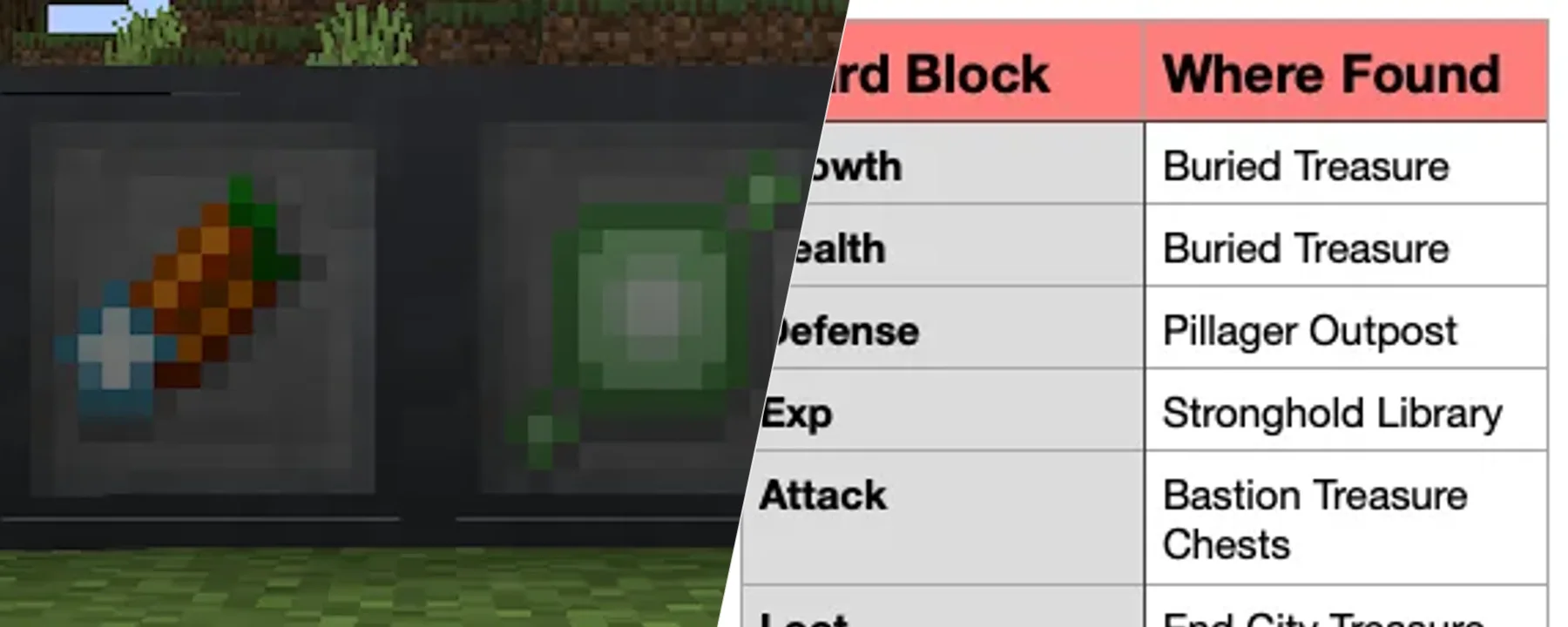 Ward Blocks [FABRIC] — Ward Blocks [FABRIC] screenshots 1–2