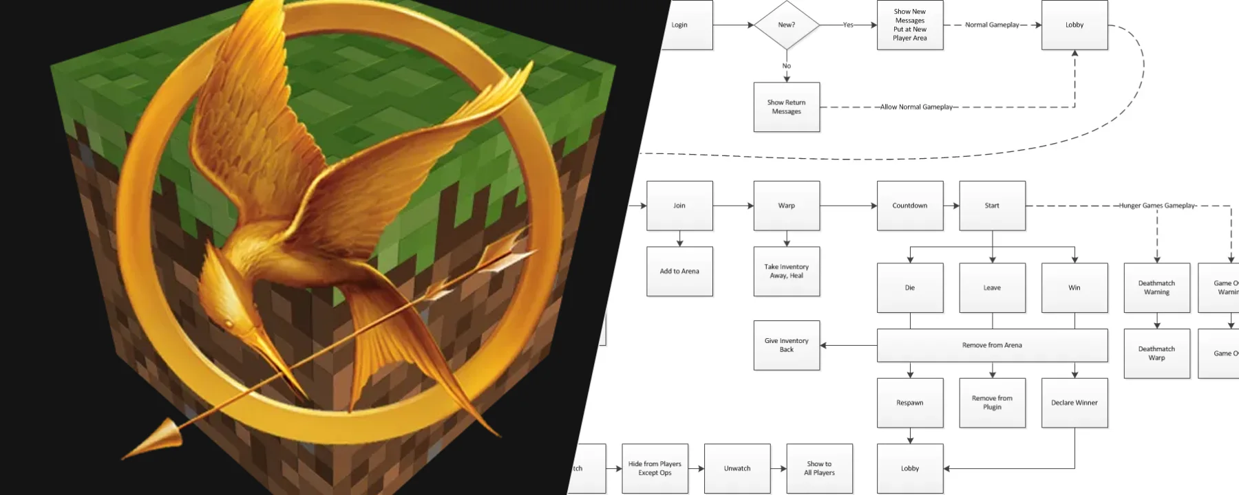 Hunger Games Generator — Hunger Games Generator screenshots 1–2