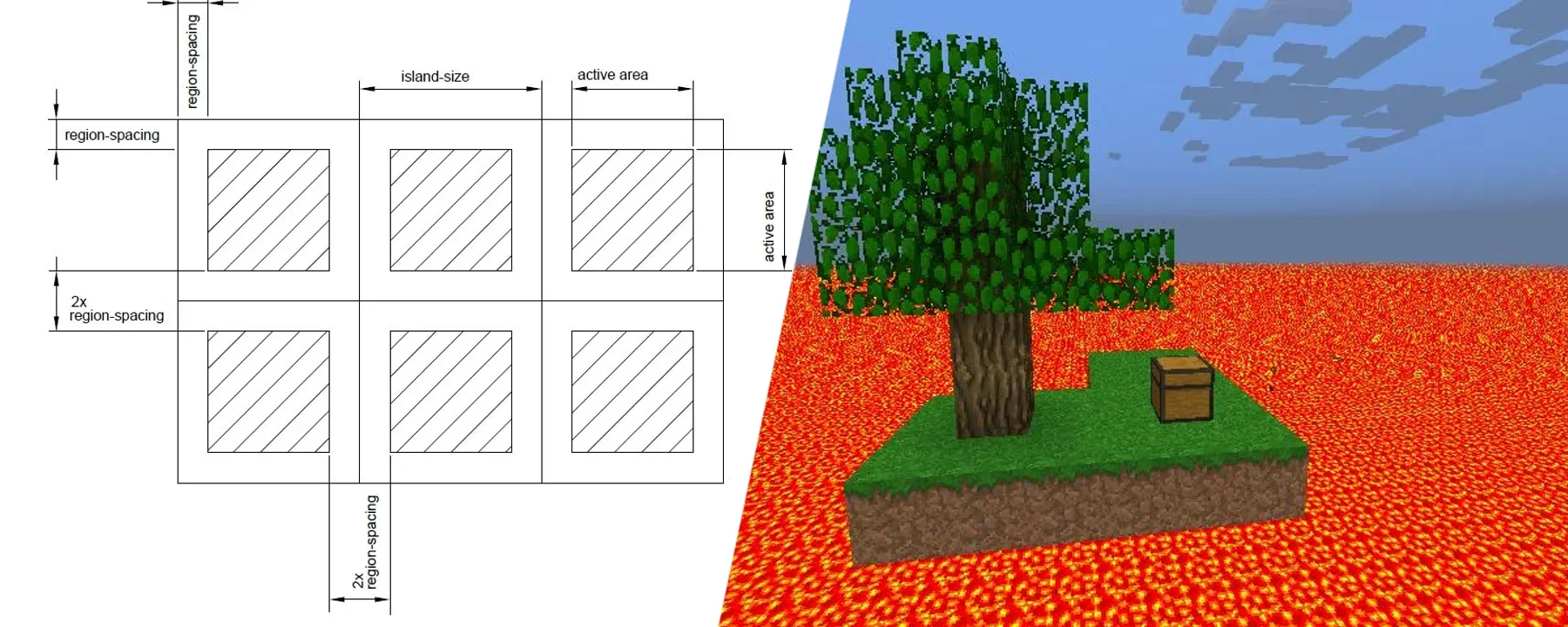 Island World (SkyBlock replacement) — Island World (SkyBlock replacement) screenshots 1–2
