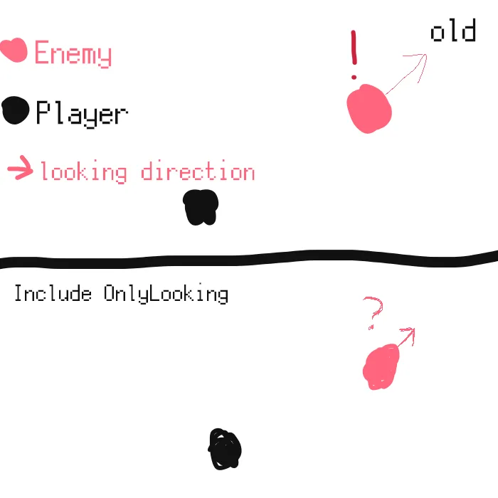 OnlyLooking — here is what it mean