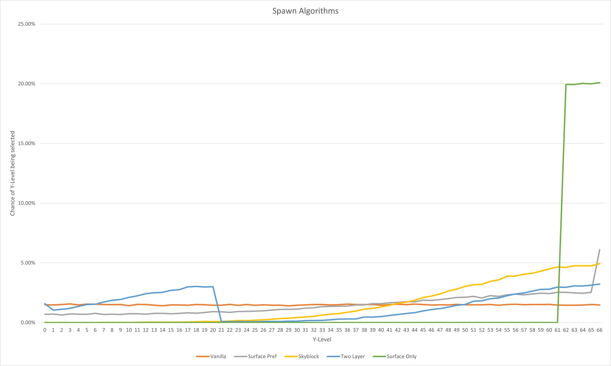 Spawn Normalization — Spawn Normalization screenshot