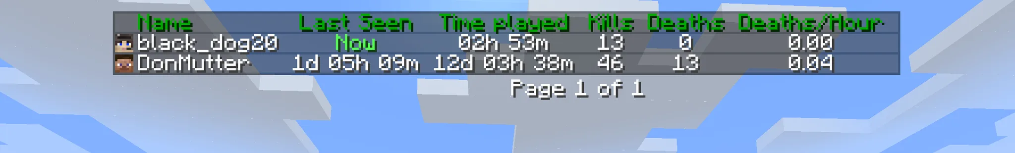 Tab Stats screenshot 1