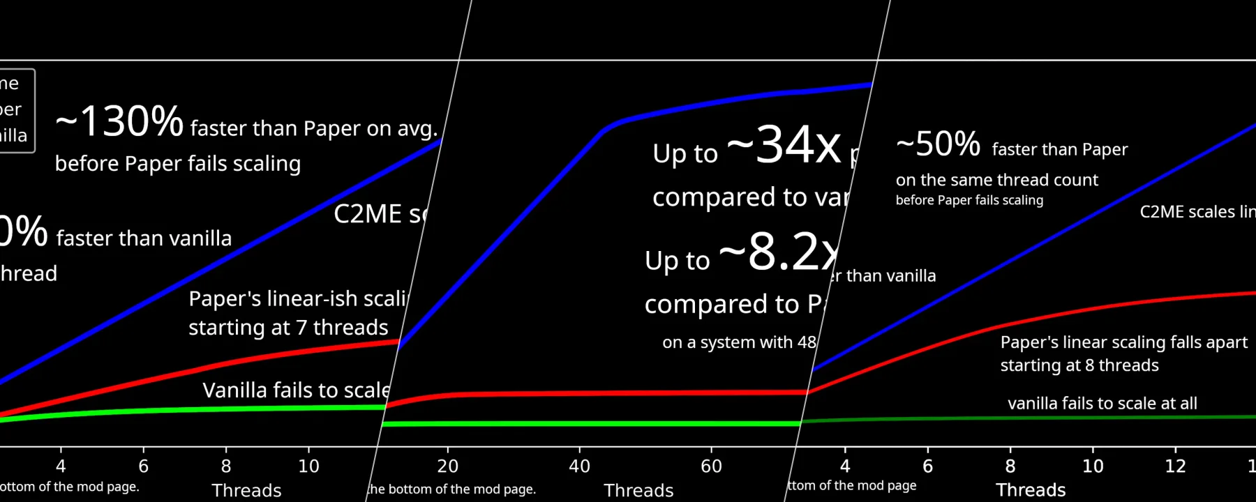 Concurrent Chunk Management Engine — Concurrent Chunk Management Engine screenshots 1–3