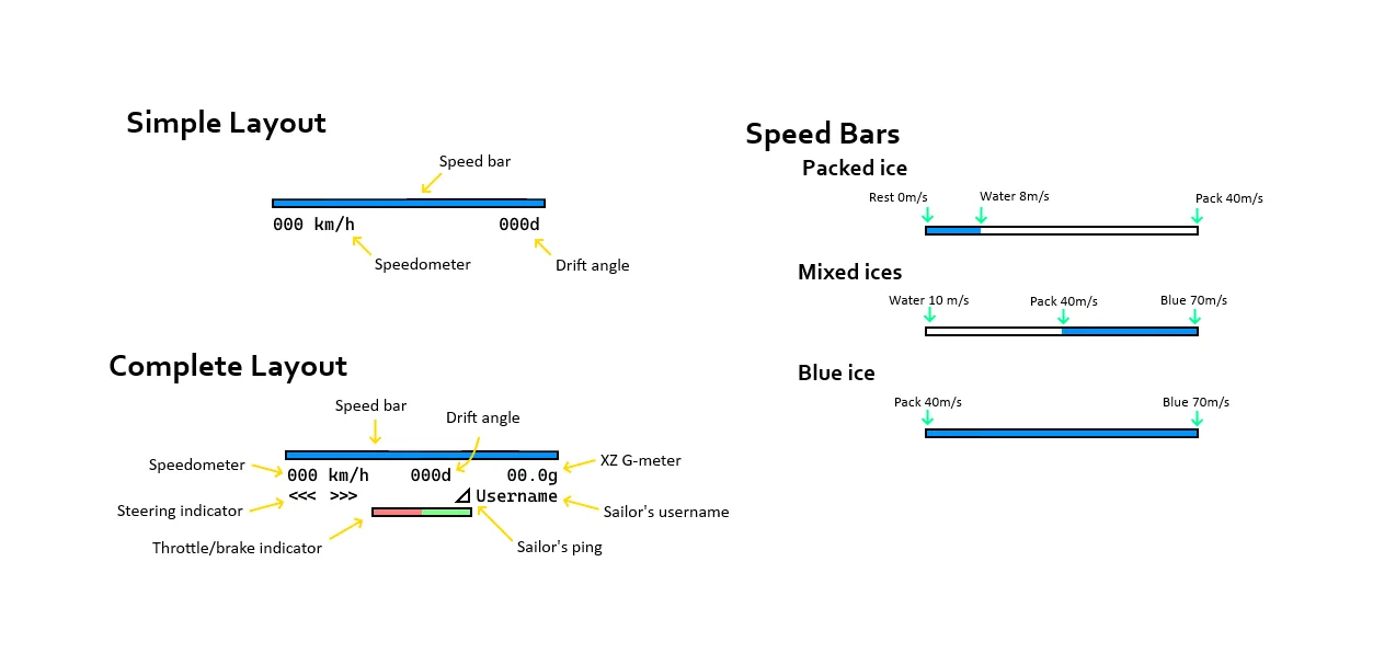 Boat Hud — Description of the HUD elements
