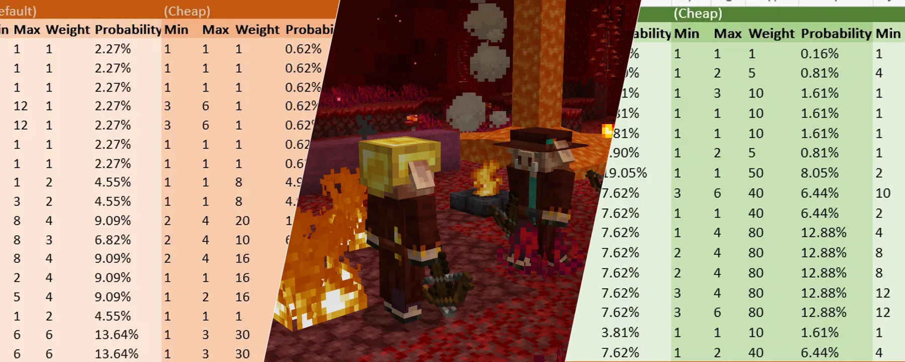 Piglin Proliferation — Piglin Proliferation screenshots 10–12