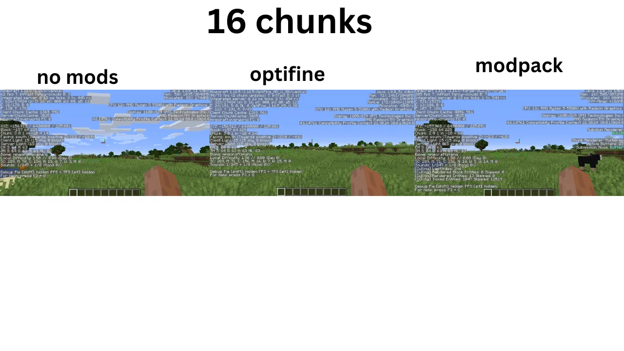 Optimized fps [(NEO)FORGE] — fps different