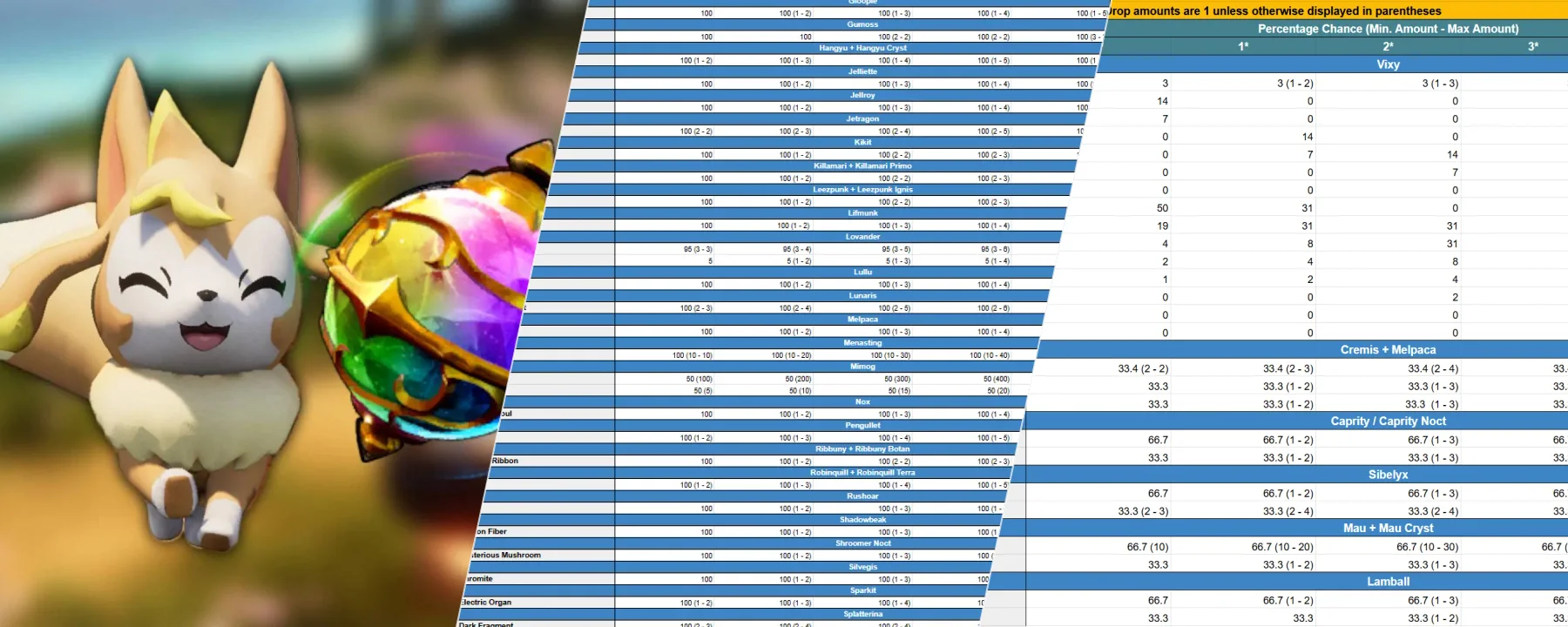 True Monster Rancher - Farm more items (Pal Schema and Pak) — True Monster Rancher - Farm more items (Pal Schema and Pak) screenshots 1–3