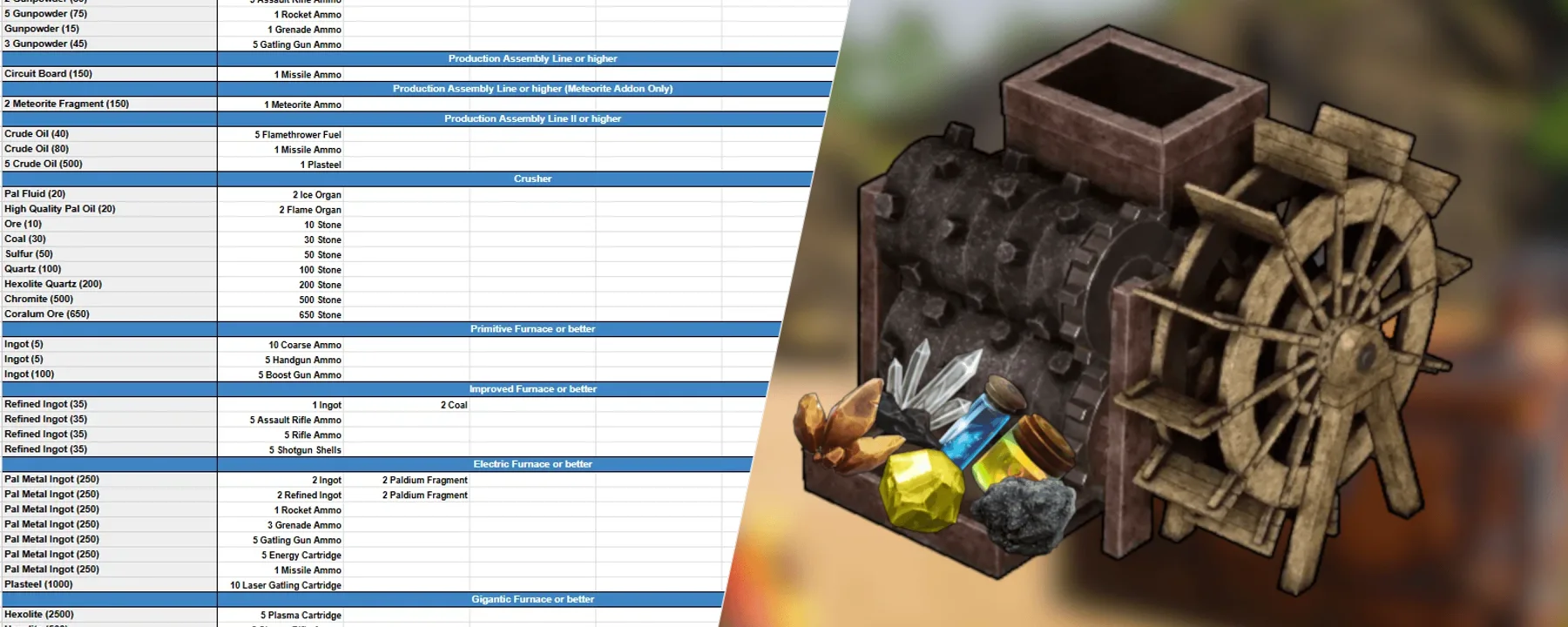 True Recipes - More Item Recipes — True Recipes - More Item Recipes screenshots 1–2