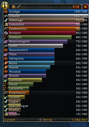 Details! Damage Meter: Raid Power Bars (plugin) screenshot 1