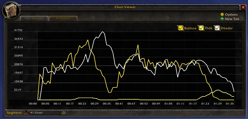 Details! Damage Meter: Chart Viewer (plugin) screenshot 1